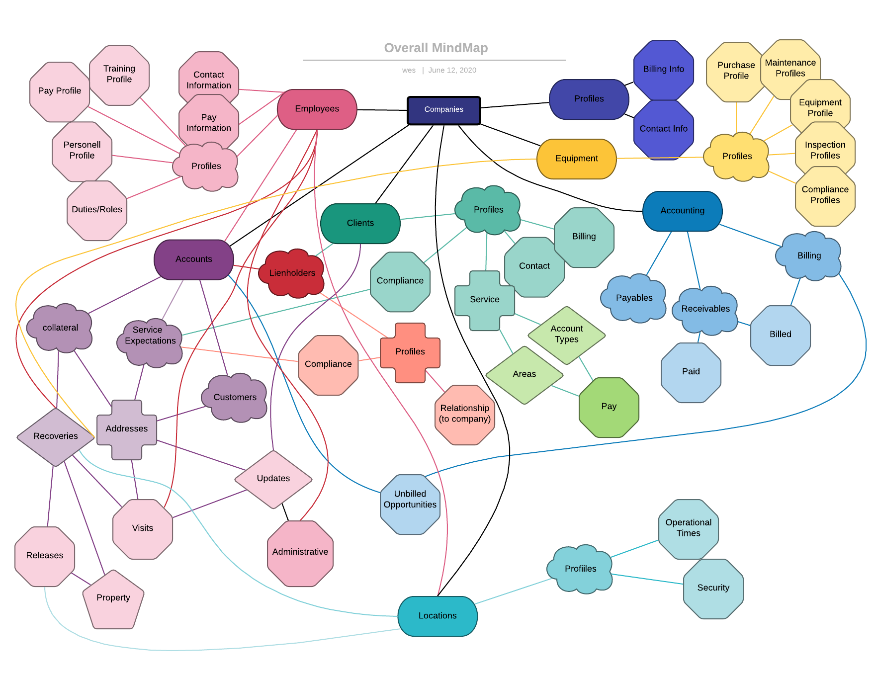 /Overall MindMap.png